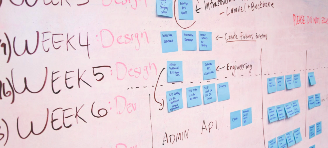 A board with project management notes and outlines