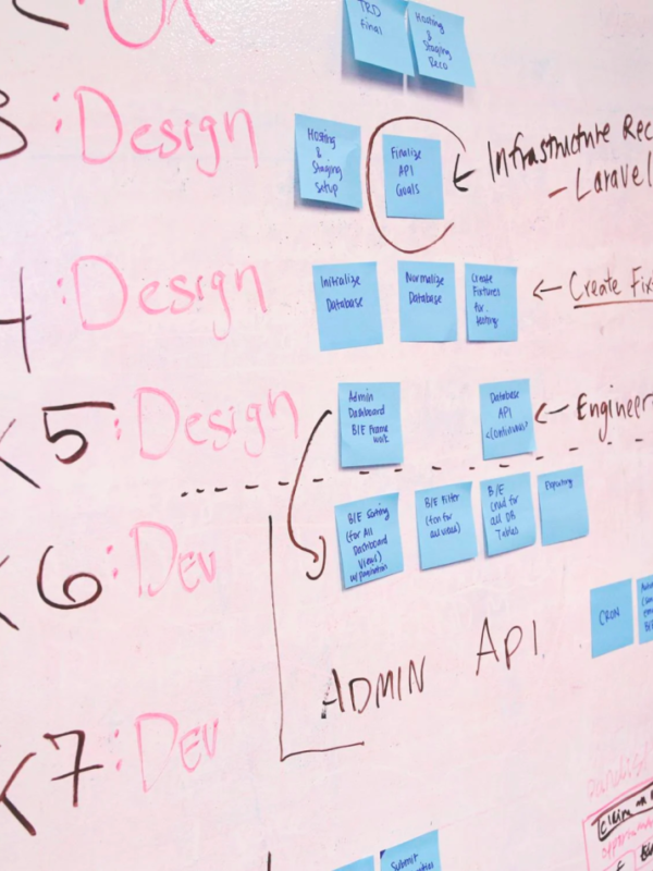 A board with project management notes and outlines